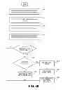Fig. 22 - Secure single sign-on for a group of wrapped applications on a computing device and runtime credential sharing