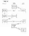 Fig. 07 - User authentication