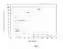 Fig. 06 - Systems and methods using drawings which incorporate biometric data as security information