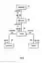 Fig. 09 - Management of digital information