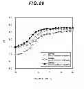 Fig. 25 - Urinal with sanitation device