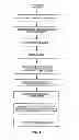 Fig. 05 - System and method for drying biosolids and enhancing the value of dried biosolids