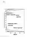 Fig. 08 - Methods of Treating Metal Surfaces and Devices Formed Thereby