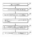 Fig. 01 - Magnetic electronic device