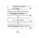 Fig. 02 - Magnetic random access memory cells with isolating liners