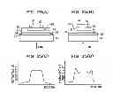 Fig. 20 - Semiconductor photodetector and method for manufacturing the same