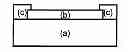 Fig. 01 - Pb-salt Mid-infrared Detectors and Method for Making Same