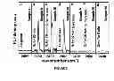 Fig. 03 - Pb-salt Mid-infrared Detectors and Method for Making Same