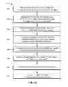 Fig. 06 - Method of making deep trench, and devices formed by the method