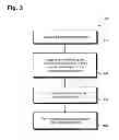 Fig. 03 - Integrated passive device having improved linearity and isolation
