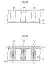 Fig. 02 - Semiconductor device with trench structure and methods of manufacturing