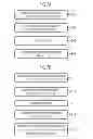 Fig. 10 - Semiconductor device with trench structure and methods of manufacturing