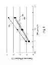 Fig. 17 - 3D-packages and methods for forming the same