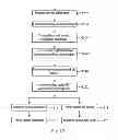 Fig. 08 - Package structures and methods for forming the same