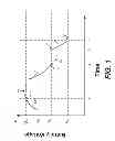 Fig. 02 - METHOD AND APPARATUS FOR BATTERY CONTROL