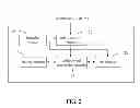 Fig. 03 - Digital programmable control systems