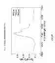 Fig. 14 - System and method for obtaining nuclear magnetic resonance measurements on reservoir fluids for prediction of fluid properties