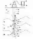 Fig. 01 - Fluid determination in a well bore