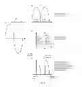 Fig. 05 - Silicon controlled rectifier control of sub-sea towed electromagnetic source