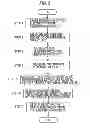 Fig. 06 - Surface potential measuring apparatus and surface potential measuring method