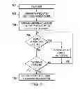 Fig. 07 - Detecting power supply sag in an integrated circuit