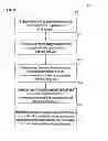 Fig. 03 - Method for testing components and measuring arrangement