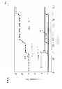Fig. 07 - Method for testing components and measuring arrangement