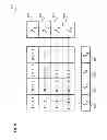 Fig. 10 - Method for testing components and measuring arrangement