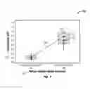 Fig. 06 - Non-destructive leaching depth measurement using capacitance spectroscopy