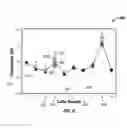 Fig. 08 - Non-destructive leaching depth measurement using capacitance spectroscopy