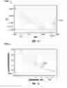 Fig. 10 - Non-destructive leaching depth measurement using capacitance spectroscopy