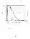Fig. 04 - Apparatus and methods of measuring minority carrier lifetime using a liquid probe