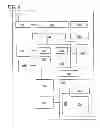 Fig. 09 - Programmable logic circuit