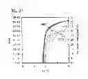 Fig. 22 - Programmable logic circuit