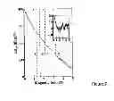 Fig. 08 - FIELD EFFECT TRANSISTOR DEVICE