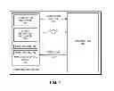 Fig. 02 - Control circuits for asynchronous circuits