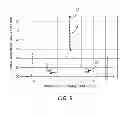 Fig. 08 - Power amplifier spurious cancellation