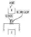 Fig. 01 - Increasing the minimum rejection bandwidth of a YIG-tuned notch filter using a shunt YIG resonator