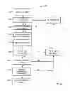 Fig. 02 - Dynamically authorizing access to restricted areas