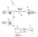 Fig. 01 - Wireless Tracking and Security System