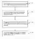 Fig. 01 - Operational parameters based on proximity