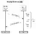Fig. 01 - Techniques for wirelessly docking to a device