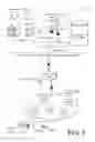 Fig. 02 - Information retrieval for service point channels