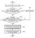 Fig. 01 - MOUSE AND INPUTTING METHOD THEREOF