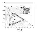 Fig. 04 - Method for producing a color image and imaging device employing same