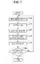 Fig. 06 - Recording apparatus and recording method