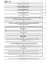 Fig. 02 - METHOD OF PROVIDING AN ELECTRONIC DEVICE STRUCTURE AND RELATED ELECTRONIC DEVICE STRUCTURES