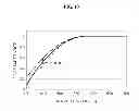 Fig. 11 - LIGHT EMITTING DIODE LIGHTING AND METHOD OF MANUFACTURING LIGHTING