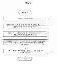 Fig. 12 - LIGHT EMITTING DIODE LIGHTING AND METHOD OF MANUFACTURING LIGHTING