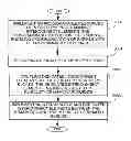 Fig. 01 - Integrated circuit devices having memory and methods of implementing memory in an integrated circuit device